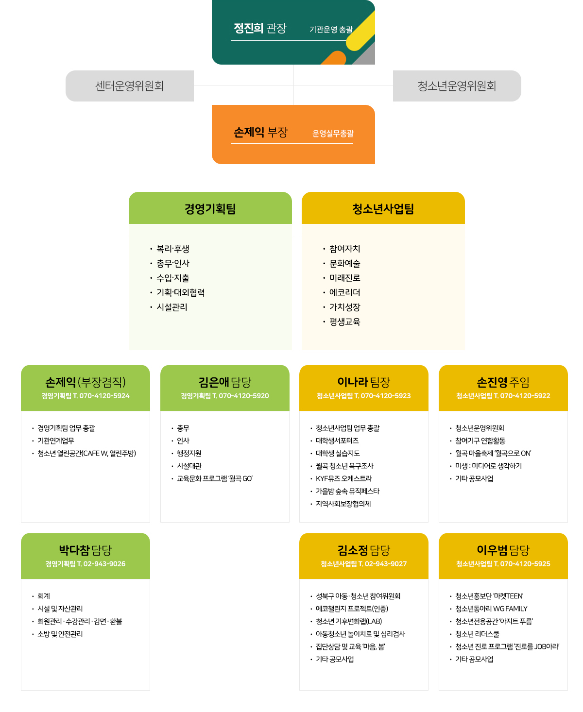 조직도